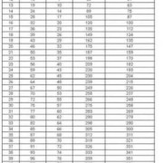 27周胎儿肱骨长标准值，达到多少正常呢,27周胎儿发育标准值