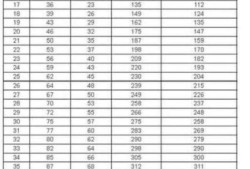 27周胎儿肱骨长标准值，达到多少正常呢,27周胎儿发育标准值