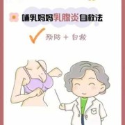 孕期乳腺炎怎么办（孕期乳腺炎怎么办啊）