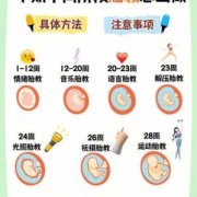 孕期胎教方法（孕期胎教方法有哪些）
