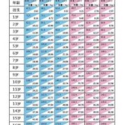 13岁女孩143厘米还可以长多高,胎儿心率143是男孩儿是女孩儿