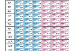 13岁女孩143厘米还可以长多高,胎儿心率143是男孩儿是女孩儿
