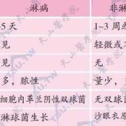 非淋对胎儿（非淋对胎儿有影响吗）
