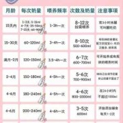 胎儿8个月（八个月宝宝一顿奶量是多少呢？一次150毫升够吗）