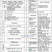 怀孕后要检查优生十项，大家知道这是一项什么样的检查吗,孕期初期检查什么项目