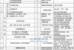 怀孕后要检查优生十项，大家知道这是一项什么样的检查吗,孕期初期检查什么项目