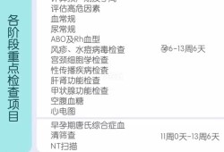 胎儿脐血流检查（孕24周脐血流隔多长时间检查一次?是不是这个要一周检查一次）