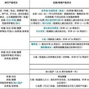 孕期dna检查（孕期dna检查几周做最好）