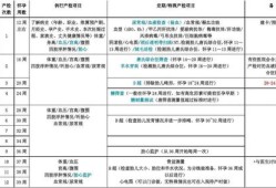 孕期dna检查（孕期dna检查几周做最好）