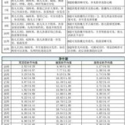 孕期28周做什么检查（28周胎儿双顶径股骨长应该是多少）