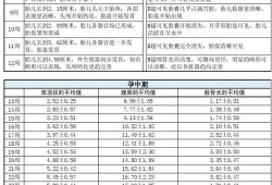 孕期28周做什么检查（28周胎儿双顶径股骨长应该是多少）