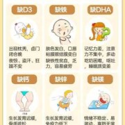 孕晚期才补充营养，宝宝还能会吸收到吗,胎儿吸收不好是什么原因