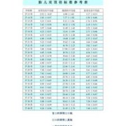 孕周双顶径标准,胎儿33周双顶径标准对照表