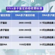 胎儿可以做亲子鉴定吗（胎儿可以做亲子鉴定吗多少费用）