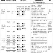孕妇血糖检查多少钱,孕期检查表及费用