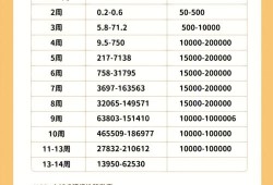 孕期hcg（孕期hcg正常值参考表）