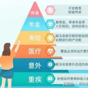 生孩子哪种保险报销多,孕期保险哪种险种好一点
