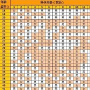 胎儿比例（2023年男女出生比例是多少）
