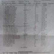 孕妇抽血结果怎么知道自己是缺什么贫血,孕期血常规怎么看贫血不贫血