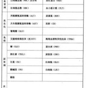 孕期体检表（公务员体检怀孕时可以先录用吗）