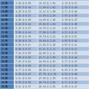 胎儿腹围偏大男孩女孩（胎儿腹围偏大男孩女孩几率大吗）