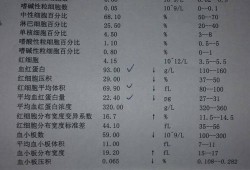孕期血小板高（孕期血小板高有什么危险）