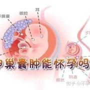 孕期卵巢囊肿怎么办,怀孕期间卵巢囊肿会变大吗