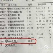 检测胎儿血型（孕期产检会对血型进行检查吗?一直都不知道自己是什么血型的，或者我可以自己处理呀）