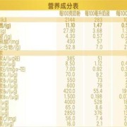 孕期维生素a（婴儿维生素a每日摄入量大概是多少的呢）