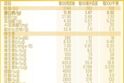孕期维生素a（婴儿维生素a每日摄入量大概是多少的呢）