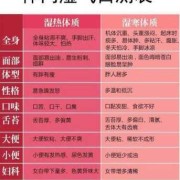 孕妇去湿气最快的方法是什么,孕期怎么去湿气最好