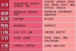 孕妇去湿气最快的方法是什么,孕期怎么去湿气最好