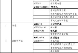 孕期采购清单（国家强制节能产品目录）