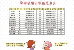 孕期孕酮低怎么办（孕期孕酮低怎么办吃什么补得快）