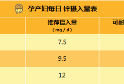 孕期锌含量（孕期锌含量）