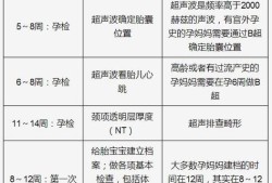 孕期需要做哪些检查（孕妇需要检查子宫颈机能吗）