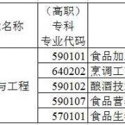 孕期营养试题（河南烹饪工艺与营养专升本考什么）