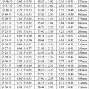 32周胎儿头大怎么办（孕39周胎儿头围标准是多少？太大能生吗）
