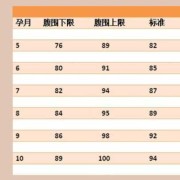 胎儿腹围大是什么原因（胎儿腹围偏大是什么原因造成的?）