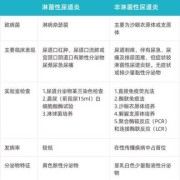 非淋对胎儿（非淋对胎儿有影响吗）