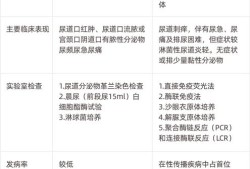 非淋对胎儿（非淋对胎儿有影响吗）