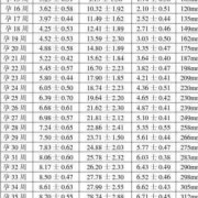 胎儿第7周（孕11周双顶径1.7孩子大，还是小）