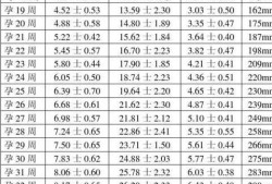 胎儿第7周（孕11周双顶径1.7孩子大，还是小）