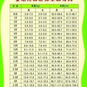 48天宝宝身高体重标准,怀孕48天的胎儿图片