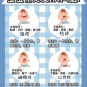 孕期怎么预防婴儿湿疹（怀孕期间一直长湿疹，对宝宝有没有影响）