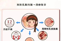 如何缓解孕期乳腺增生（哺乳期的乳腺增生，该怎么办）