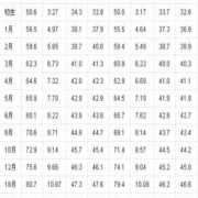 新生儿体重超过八斤是正常的吗,胎儿出生体重正常范围