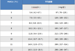 孕妇糖化血红蛋白5。1正常吗,孕期血糖5.1算不算高