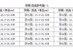 孕38周胎儿腹围偏大（孕38周胎儿腹围偏大说明什么）