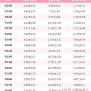 CRL是胎儿的什么意思（crl是胎儿的什么意思判断孕周）